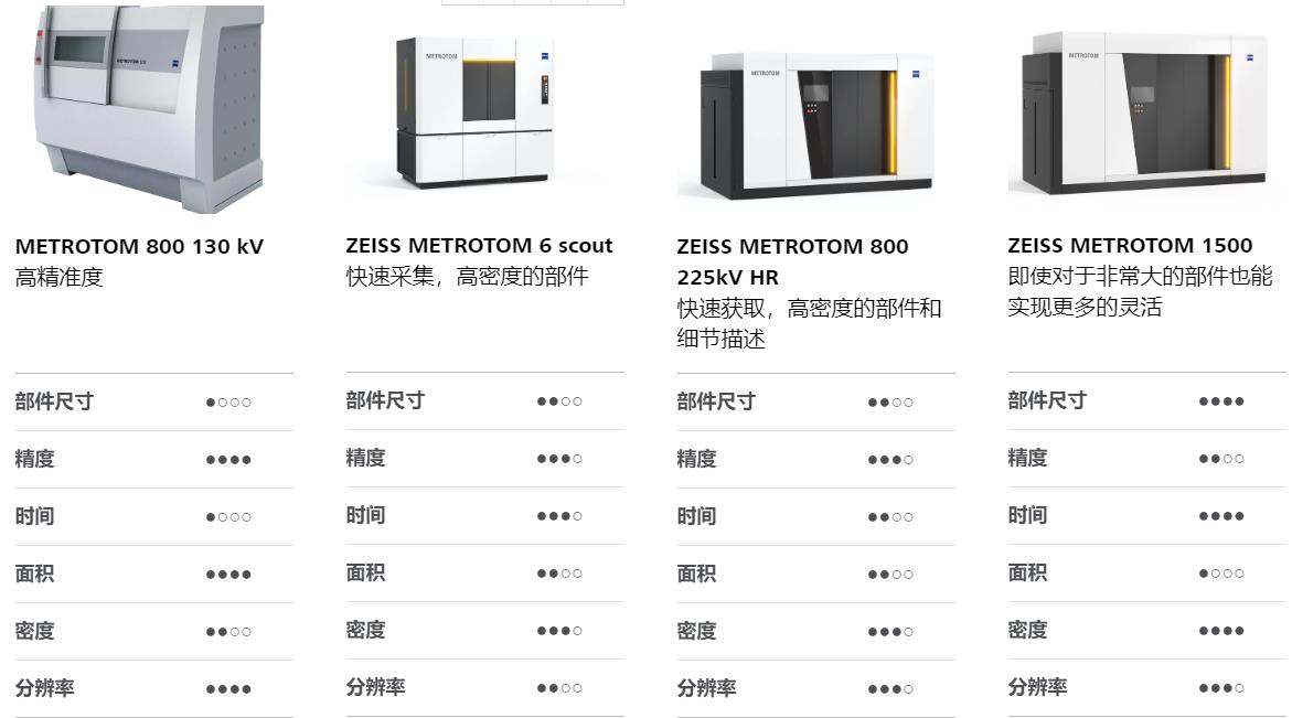 漯河漯河蔡司漯河工业CT